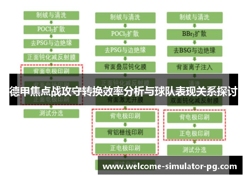德甲焦点战攻守转换效率分析与球队表现关系探讨