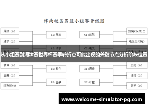 从小组赛到淘汰赛世界杯赛季转折点可能出现的关键节点分析阶段位置 从小组赛到淘汰赛世界杯赛季转折点可能出现的关键节点分析阶段位置