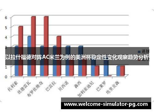 以拉什福德对阵AC米兰为例的美洲杯稳定性变化观察趋势分析 以拉什福德对阵AC米兰为例的美洲杯稳定性变化观察趋势分析