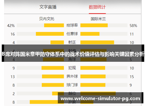 B席对阵国米意甲防守体系中的战术价值评估与影响关键因素分析 B席对阵国米意甲防守体系中的战术价值评估与影响关键因素分析